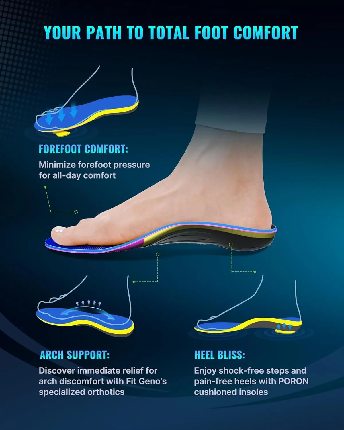 Arch Support Plantar Fasciitis Insoles: Fit Geno Orthotics Inserts for High Arch Pain Relief – Heavy Duty Shoe Inserts for Women & Men 220lbs  – for Work Boots & Sneakers (Women's 8-9 / Men's 6-7)