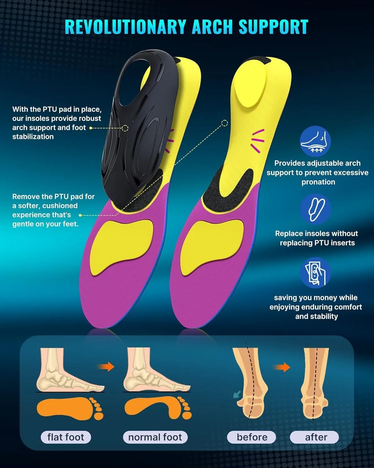 Arch Support Plantar Fasciitis Insoles: Fit Geno Orthotics Inserts for High Arch Pain Relief – Heavy Duty Shoe Inserts for Women & Men 220lbs  – for Work Boots & Sneakers (Women's 8-9 / Men's 6-7)